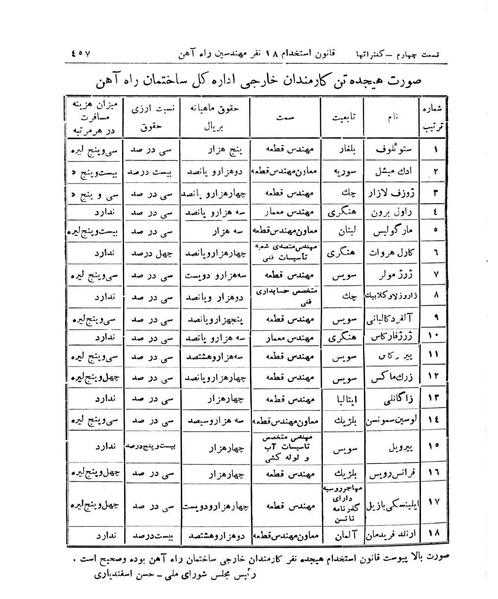 پرونده:Majlis Melli 11.pdf