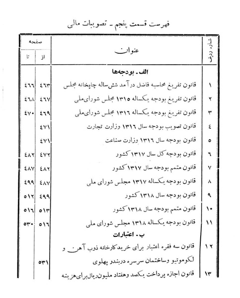 پرونده:Majlis Melli 11.pdf
