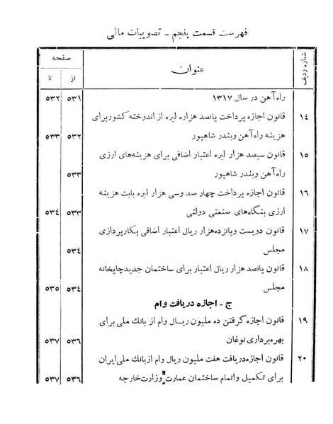 پرونده:Majlis Melli 11.pdf