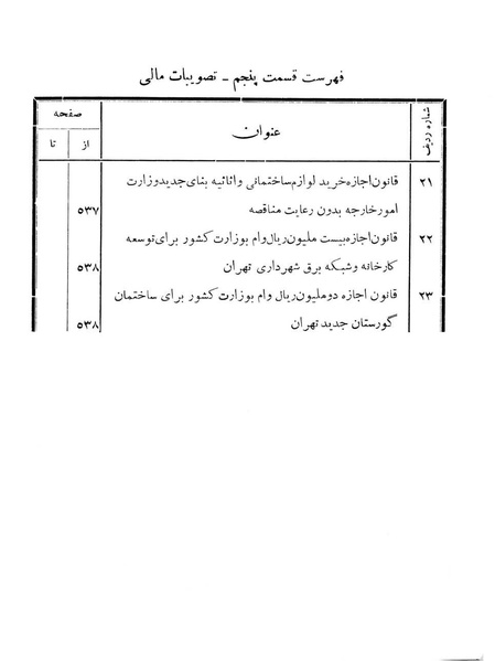پرونده:Majlis Melli 11.pdf