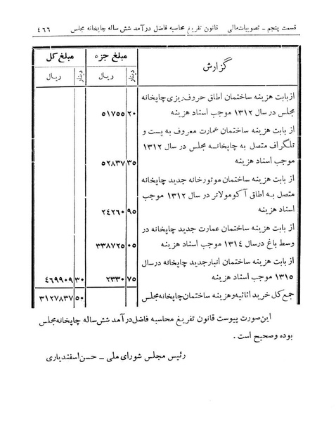 پرونده:Majlis Melli 11.pdf