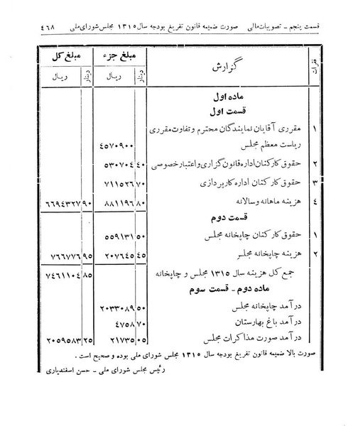 پرونده:Majlis Melli 11.pdf