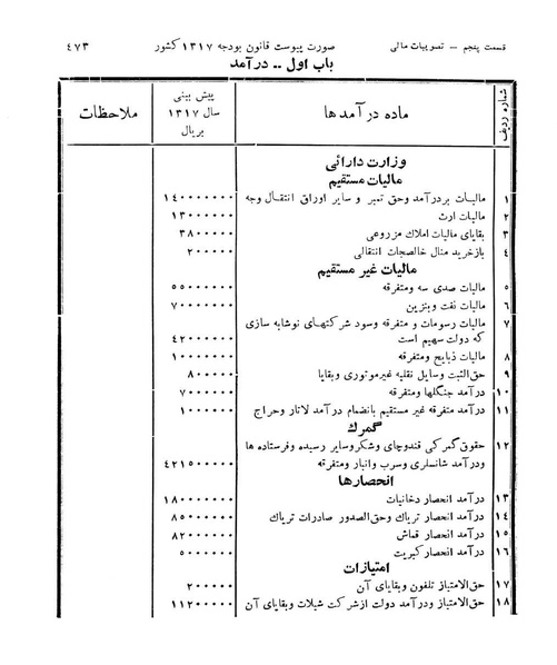 پرونده:Majlis Melli 11.pdf