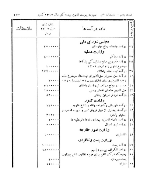 پرونده:Majlis Melli 11.pdf