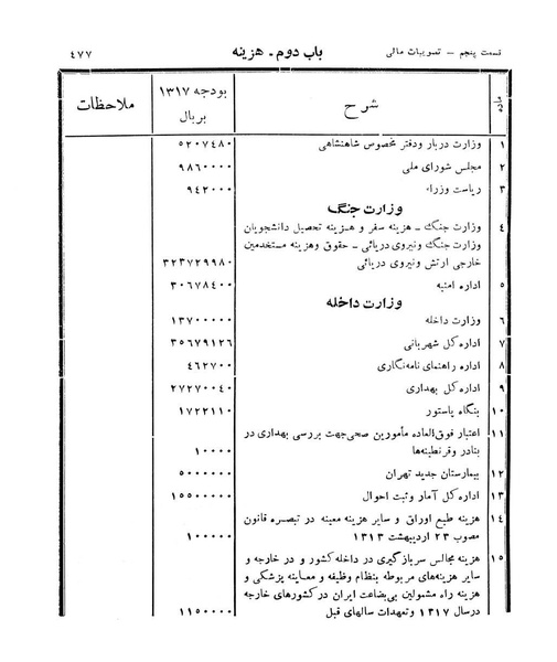 پرونده:Majlis Melli 11.pdf