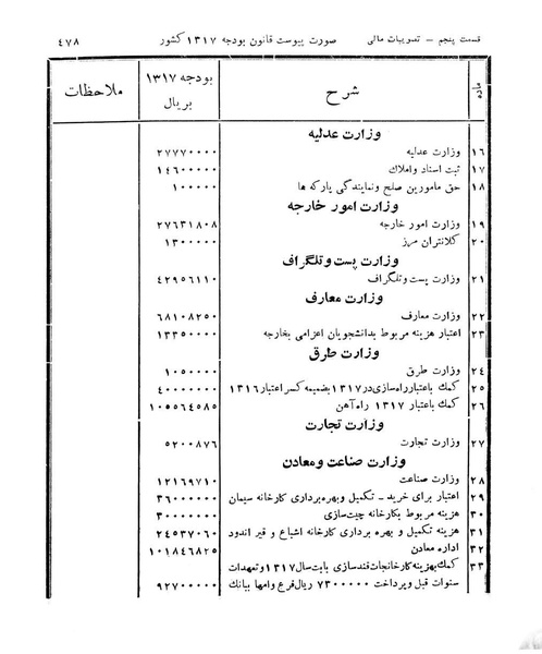 پرونده:Majlis Melli 11.pdf