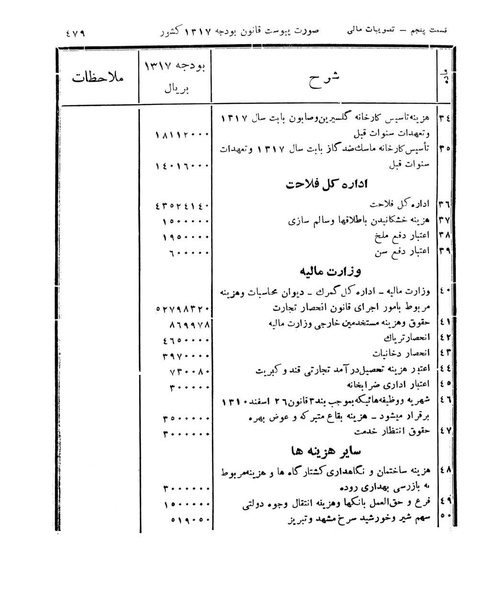 پرونده:Majlis Melli 11.pdf