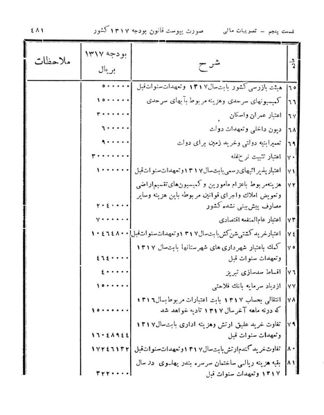 پرونده:Majlis Melli 11.pdf