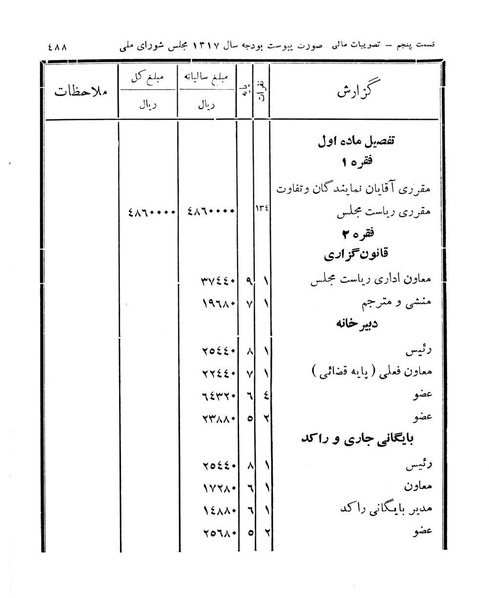 پرونده:Majlis Melli 11.pdf