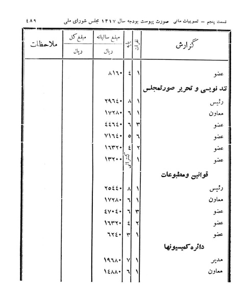 پرونده:Majlis Melli 11.pdf