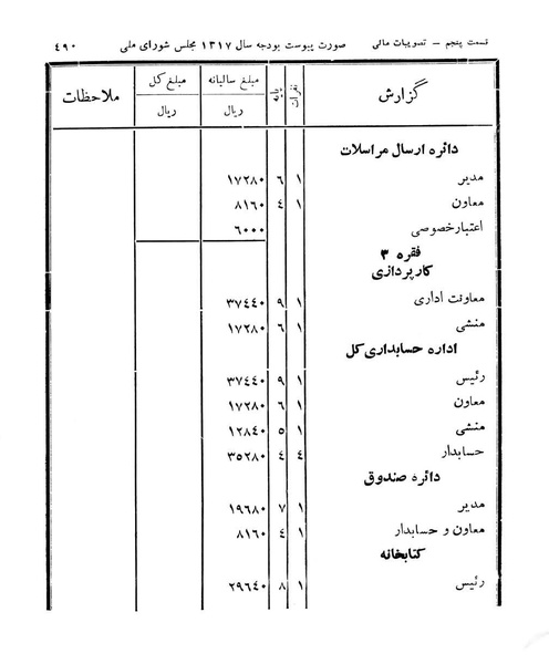 پرونده:Majlis Melli 11.pdf