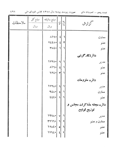 پرونده:Majlis Melli 11.pdf