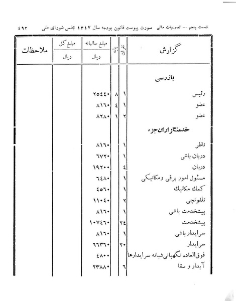 پرونده:Majlis Melli 11.pdf