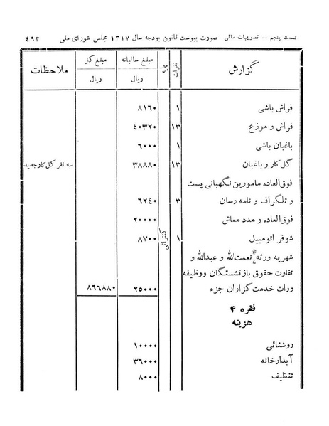 پرونده:Majlis Melli 11.pdf