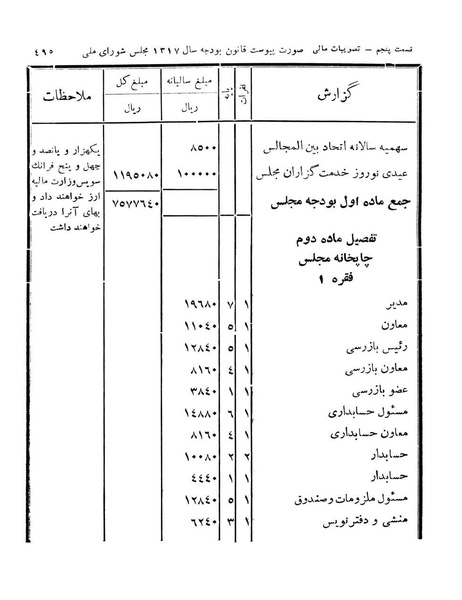 پرونده:Majlis Melli 11.pdf