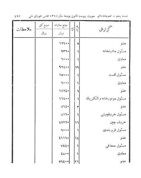پرونده:Majlis Melli 11.pdf