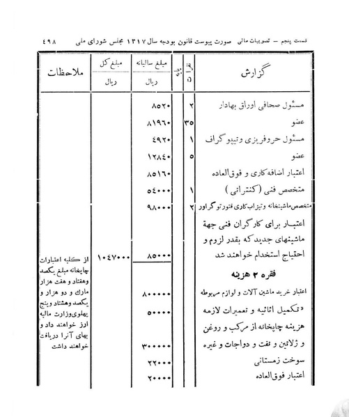 پرونده:Majlis Melli 11.pdf