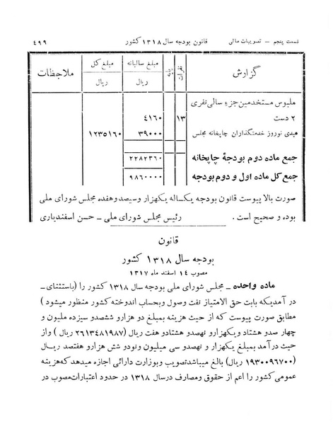 پرونده:Majlis Melli 11.pdf