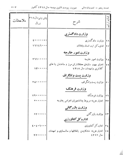 پرونده:Majlis Melli 11.pdf