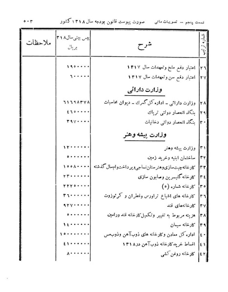 پرونده:Majlis Melli 11.pdf