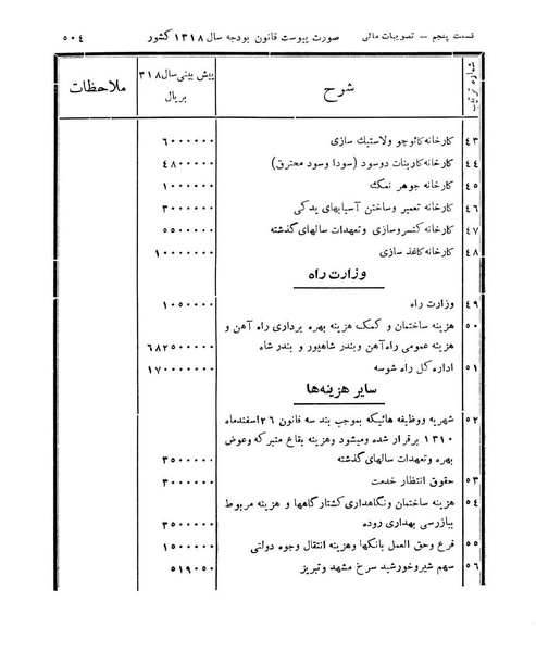 پرونده:Majlis Melli 11.pdf