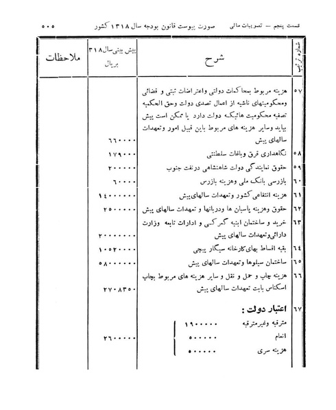 پرونده:Majlis Melli 11.pdf