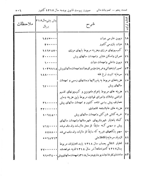 پرونده:Majlis Melli 11.pdf