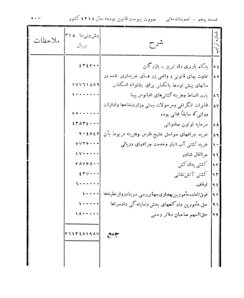 پرونده:Majlis Melli 11.pdf