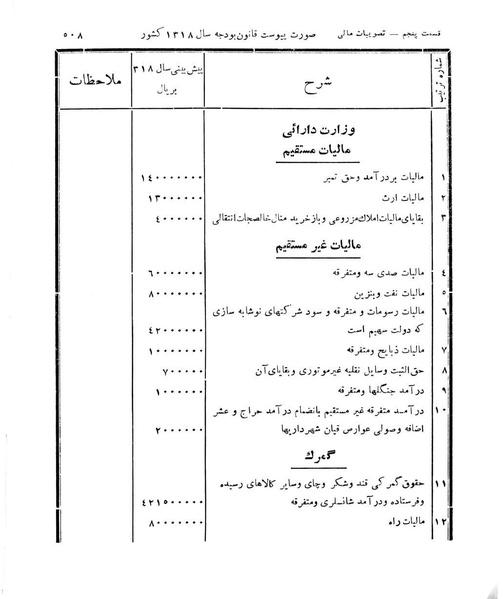 پرونده:Majlis Melli 11.pdf