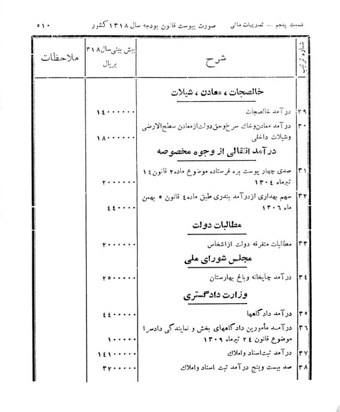 پرونده:Majlis Melli 11.pdf