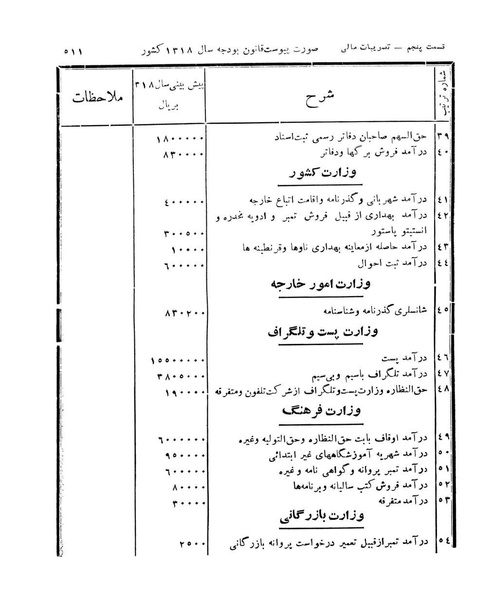 پرونده:Majlis Melli 11.pdf