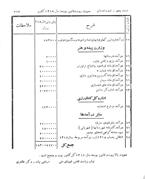 پرونده:Majlis Melli 11.pdf