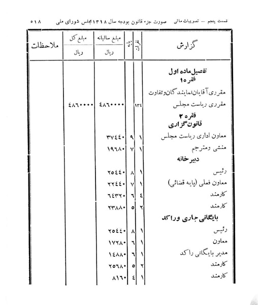 پرونده:Majlis Melli 11.pdf