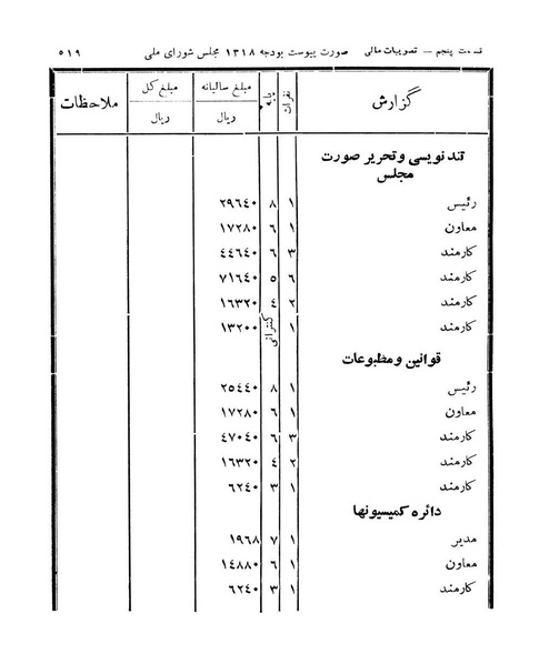 پرونده:Majlis Melli 11.pdf