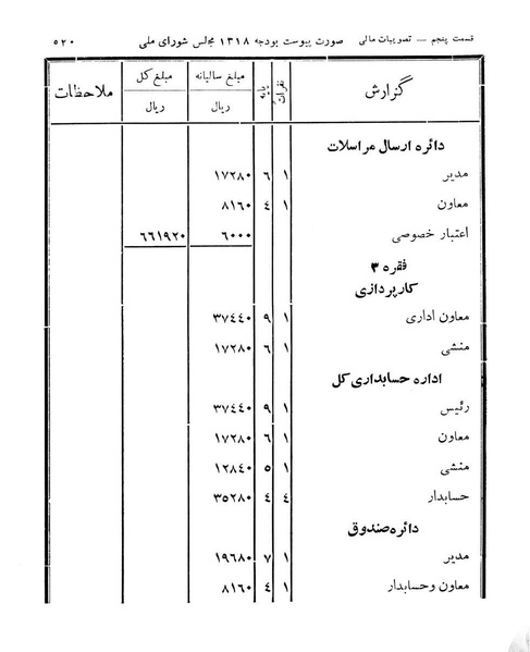 پرونده:Majlis Melli 11.pdf