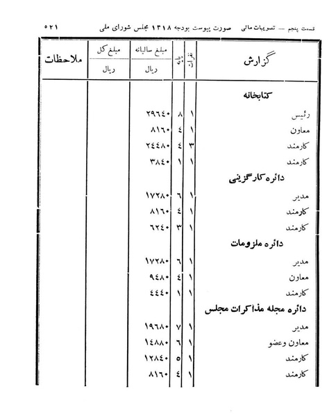 پرونده:Majlis Melli 11.pdf