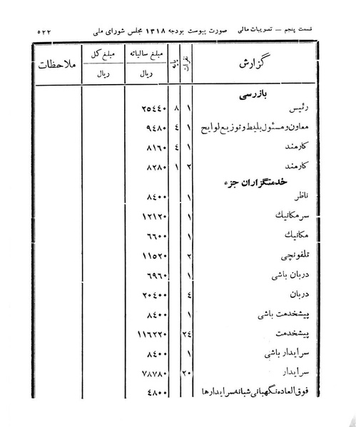 پرونده:Majlis Melli 11.pdf