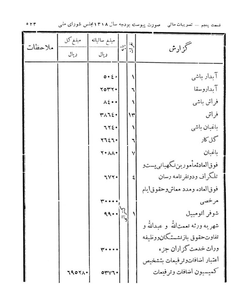 پرونده:Majlis Melli 11.pdf