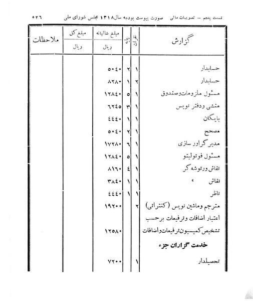 پرونده:Majlis Melli 11.pdf