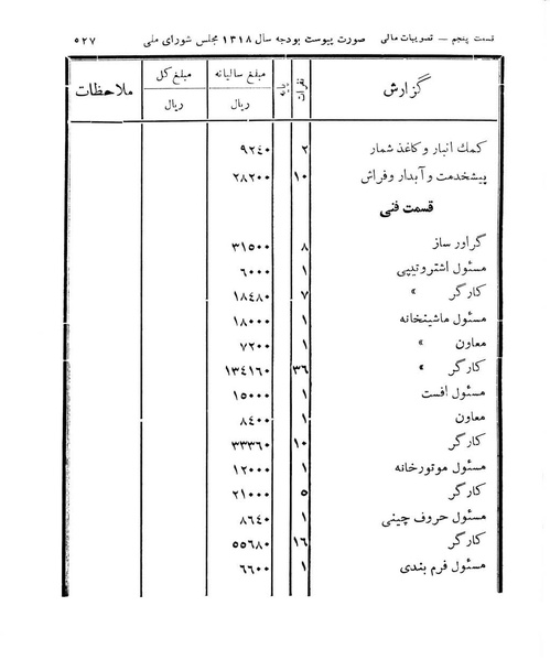 پرونده:Majlis Melli 11.pdf