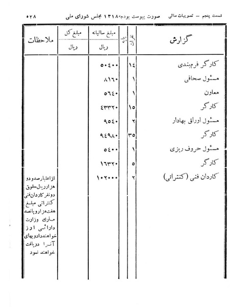 پرونده:Majlis Melli 11.pdf
