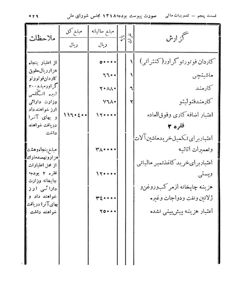 پرونده:Majlis Melli 11.pdf