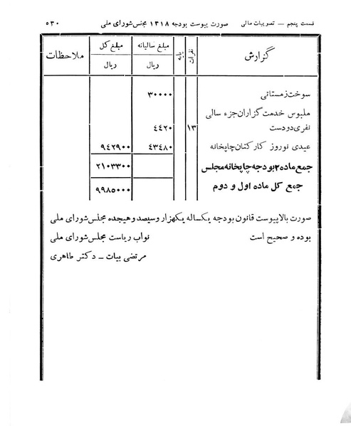 پرونده:Majlis Melli 11.pdf