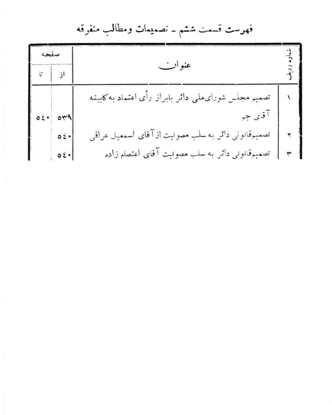 پرونده:Majlis Melli 11.pdf