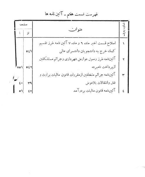 پرونده:Majlis Melli 11.pdf
