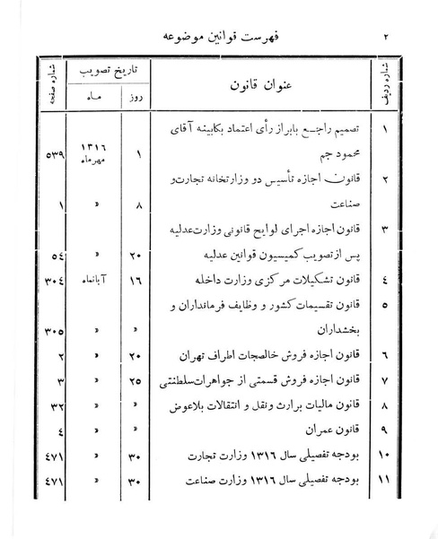 پرونده:Majlis Melli 11.pdf