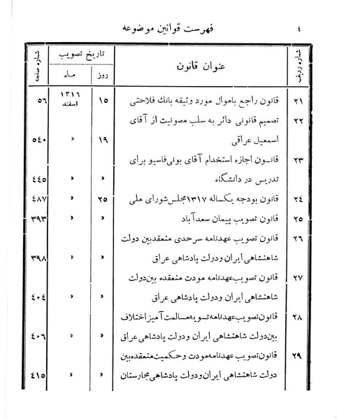 پرونده:Majlis Melli 11.pdf
