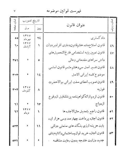 پرونده:Majlis Melli 11.pdf