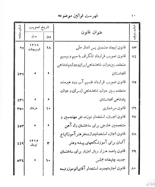 پرونده:Majlis Melli 11.pdf