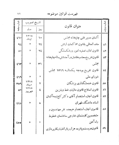 پرونده:Majlis Melli 11.pdf